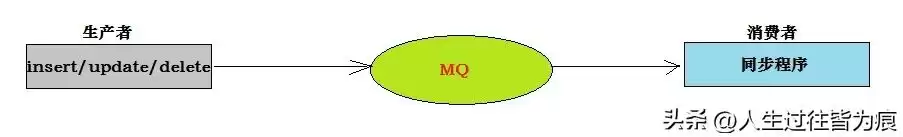 引爆数据实时同步！Canal零基础实战，彻底告别业务耦合