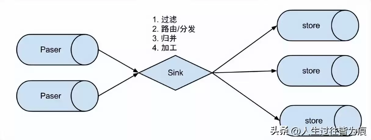 引爆数据实时同步！Canal零基础实战，彻底告别业务耦合