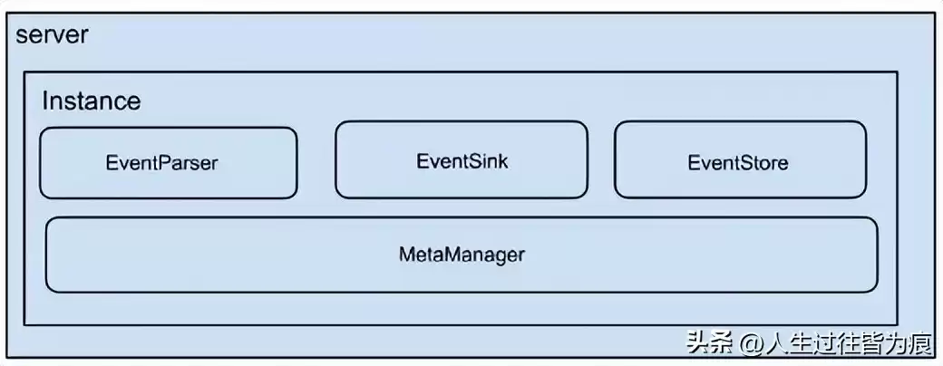 引爆数据实时同步！Canal零基础实战，彻底告别业务耦合