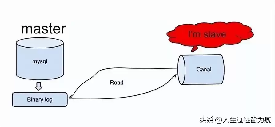 引爆数据实时同步！Canal零基础实战，彻底告别业务耦合