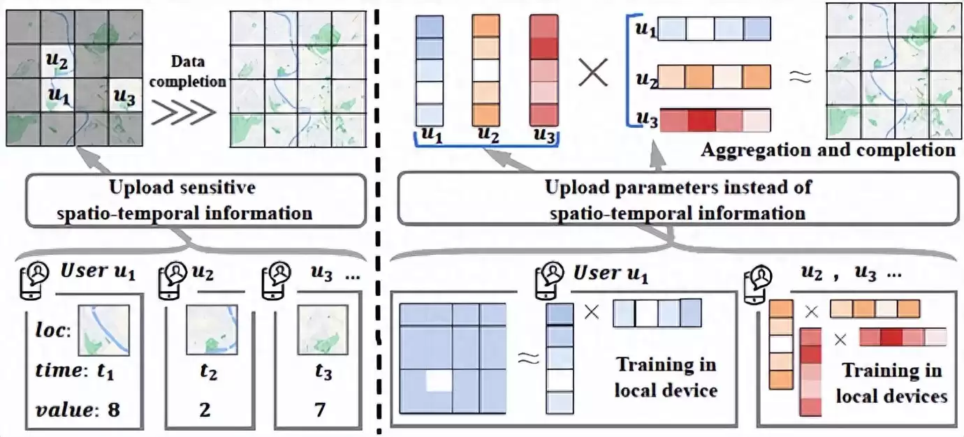 隐私守护与精准感知兼得！TMC重磅发布联邦学习驱动移动群智计算突破性框架