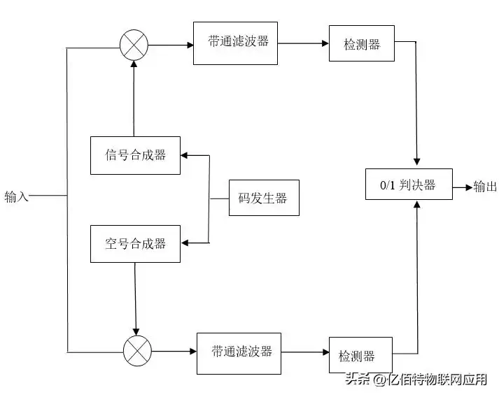 跳频技术大揭秘：通信“隐身衣”如何让数据传输无影无踪？