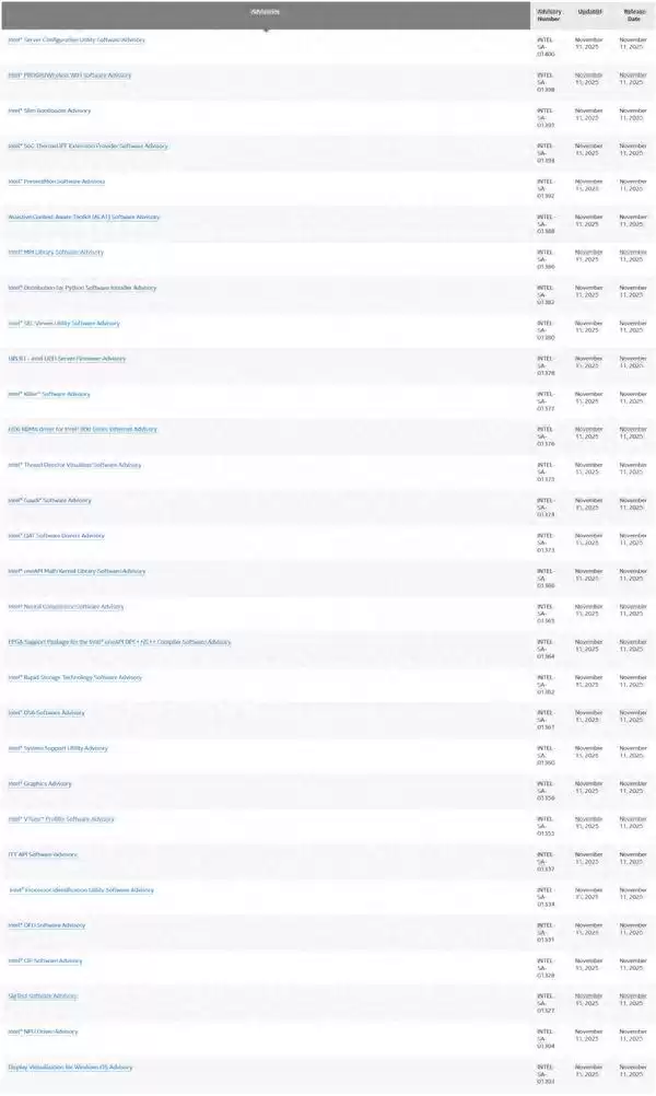 紧急！Intel突曝30个高危漏洞，CPU、GPU全线告急，你的设备安全吗？