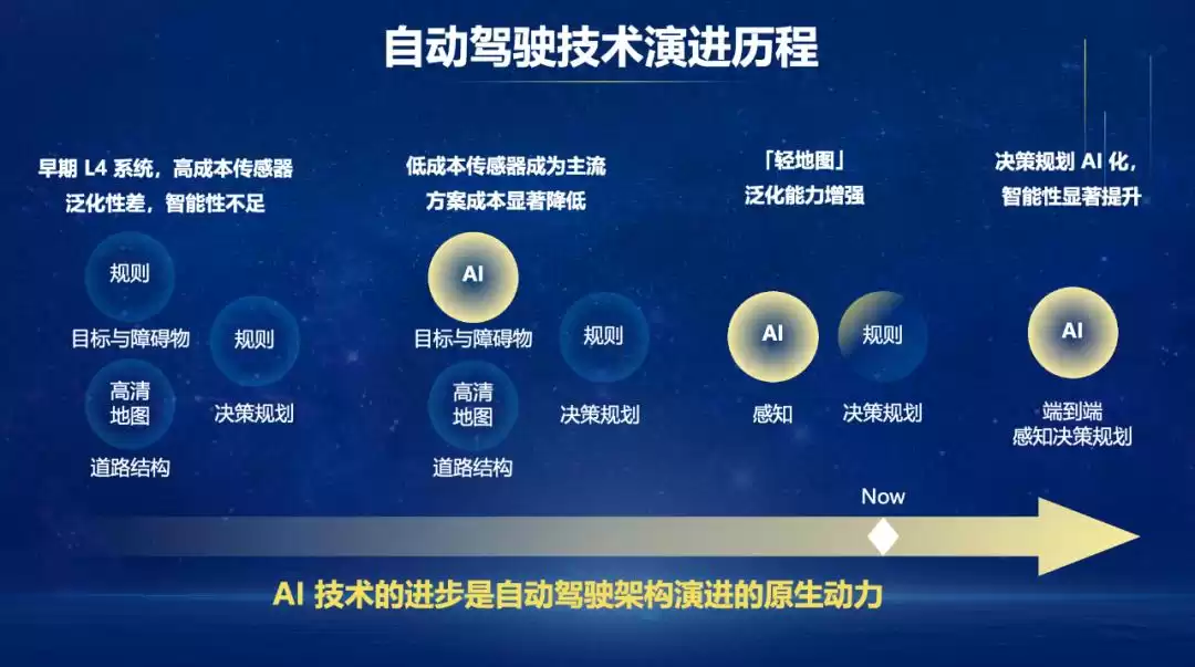 全球首个实车可跑！AIR ApolloFM端到端自动驾驶系统重磅开源