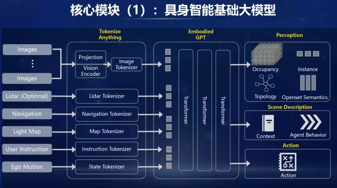 全球首个实车可跑！AIR ApolloFM端到端自动驾驶系统重磅开源