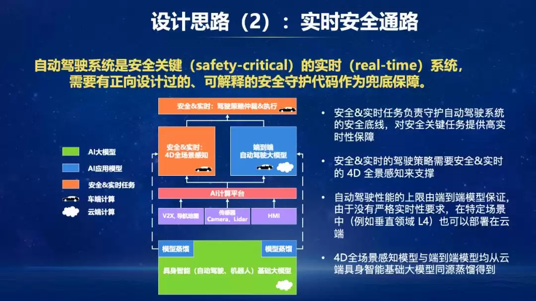 全球首个实车可跑！AIR ApolloFM端到端自动驾驶系统重磅开源