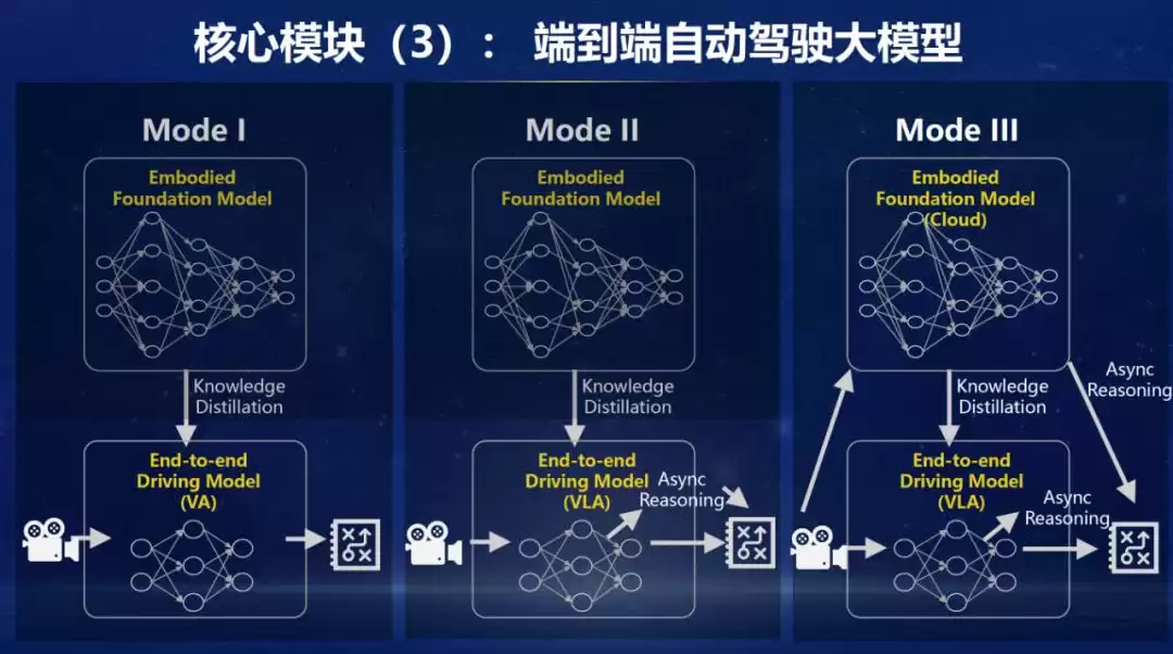 全球首个实车可跑！AIR ApolloFM端到端自动驾驶系统重磅开源