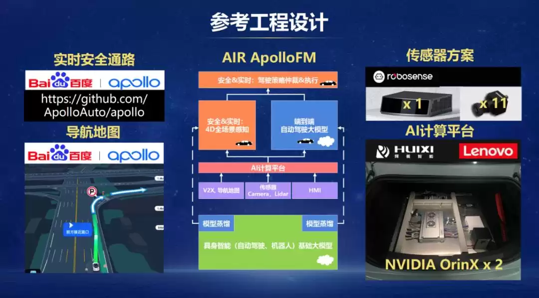 全球首个实车可跑！AIR ApolloFM端到端自动驾驶系统重磅开源