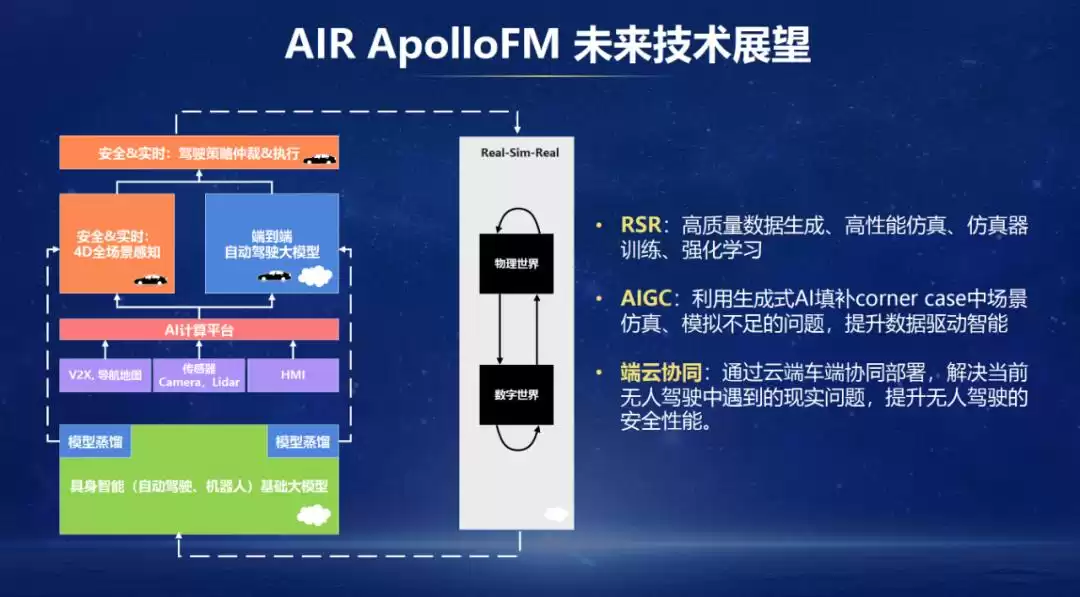 全球首个实车可跑！AIR ApolloFM端到端自动驾驶系统重磅开源