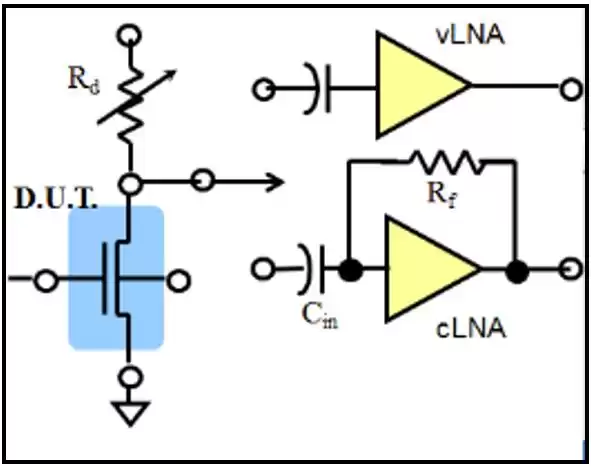 低频噪声测试：揭秘芯片性能的隐形杀手与破局之道