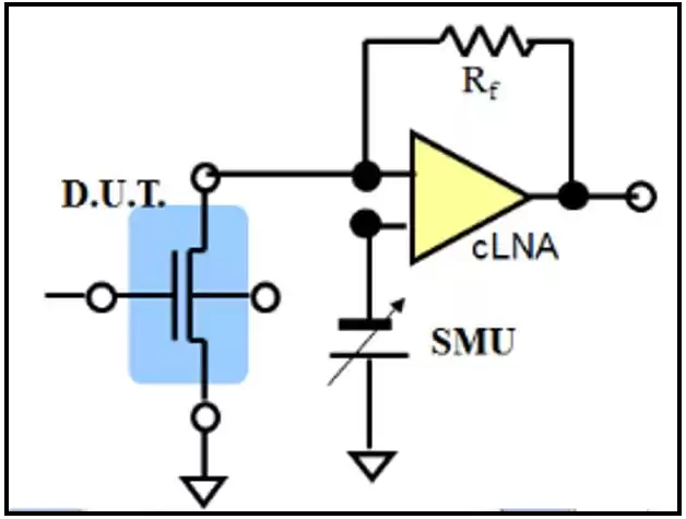 低频噪声测试：揭秘芯片性能的隐形杀手与破局之道