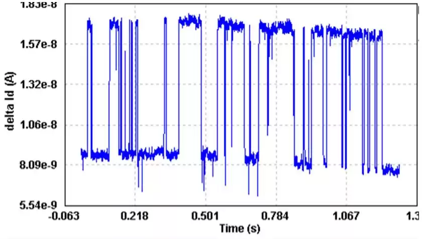 低频噪声测试：揭秘芯片性能的隐形杀手与破局之道