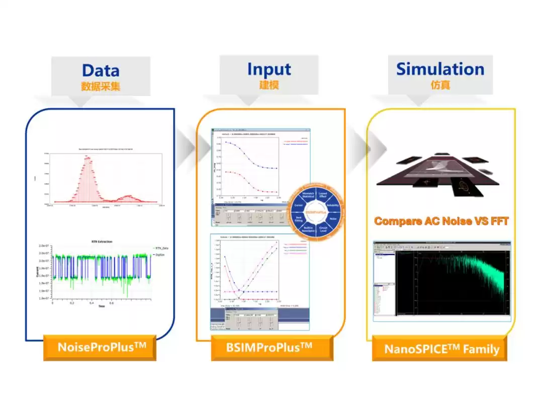 低频噪声测试：揭秘芯片性能的隐形杀手与破局之道