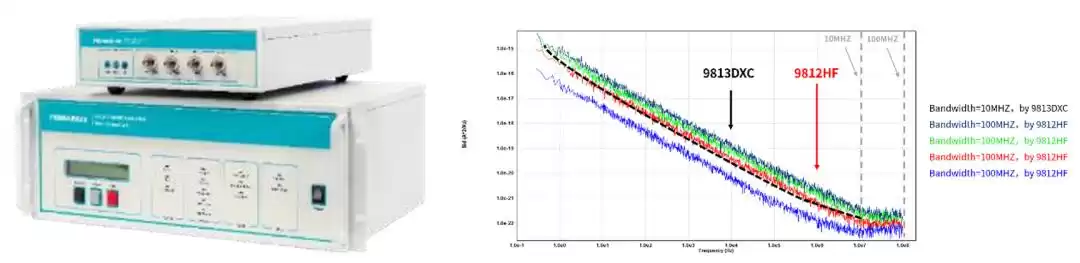 低频噪声测试：揭秘芯片性能的隐形杀手与破局之道