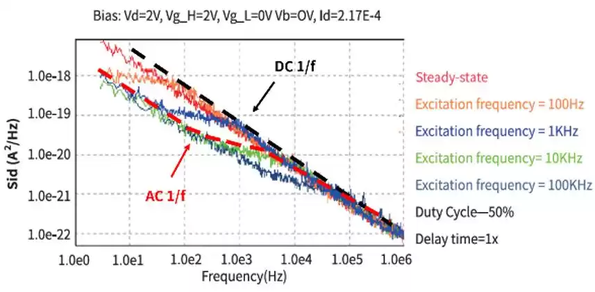 低频噪声测试：揭秘芯片性能的隐形杀手与破局之道