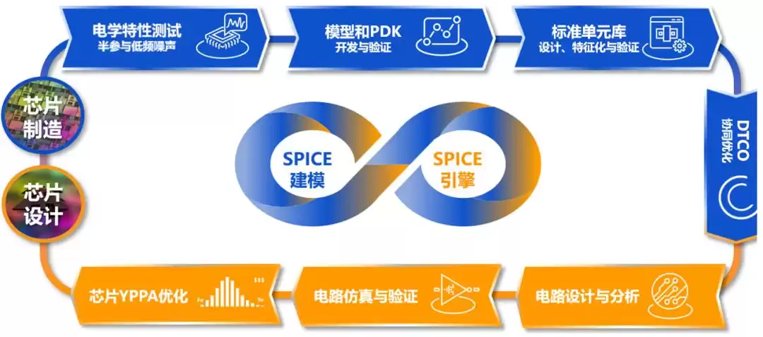 低频噪声测试：揭秘芯片性能的隐形杀手与破局之道