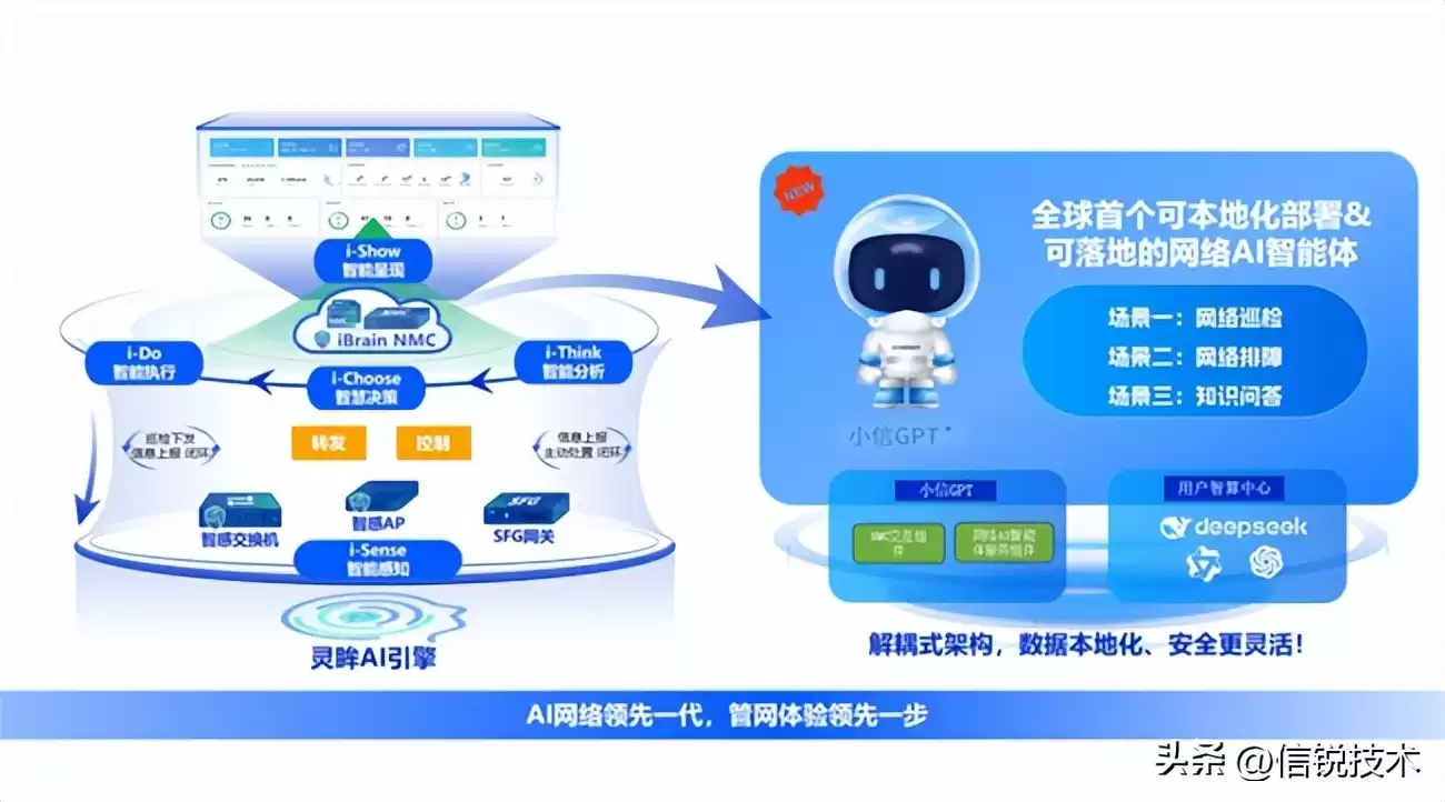 破局智能制造!信锐“五网双联”横扫制造业五大网络痛点 破局智能制造!信锐“五网双联”横扫制造业五大网络痛点