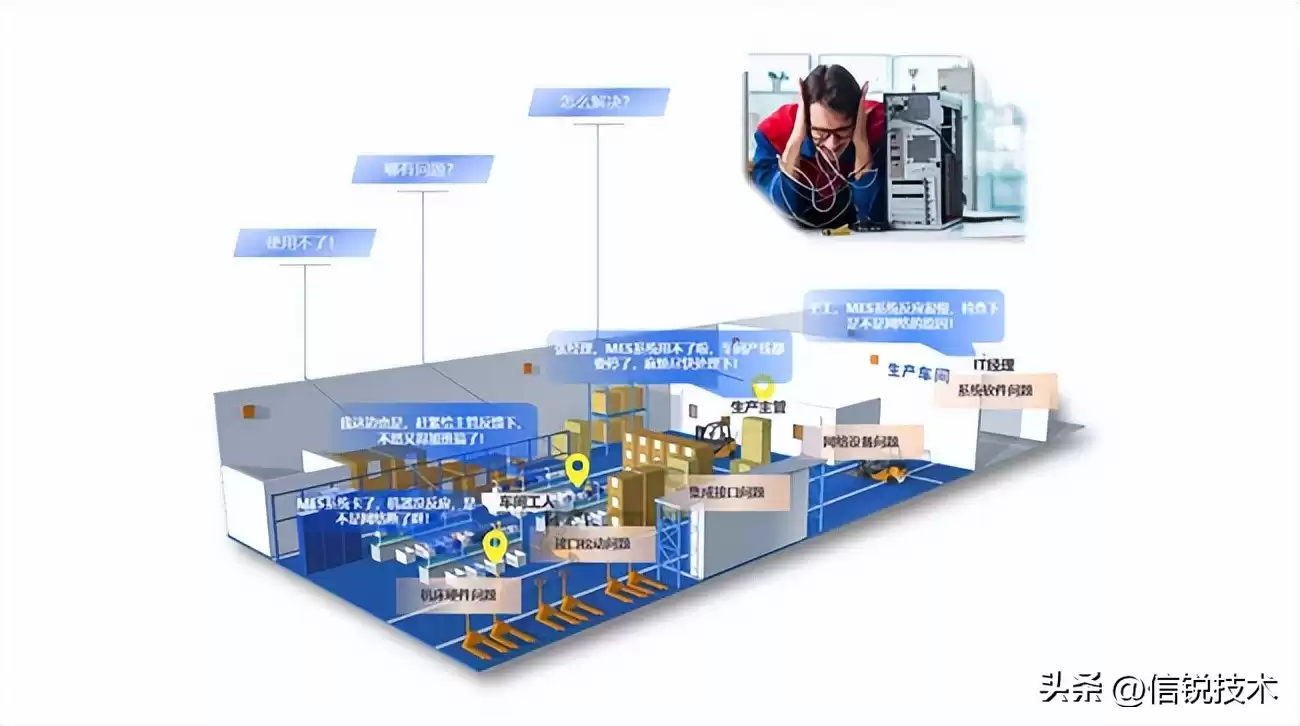 破局智能制造!信锐“五网双联”横扫制造业五大网络痛点 破局智能制造!信锐“五网双联”横扫制造业五大网络痛点