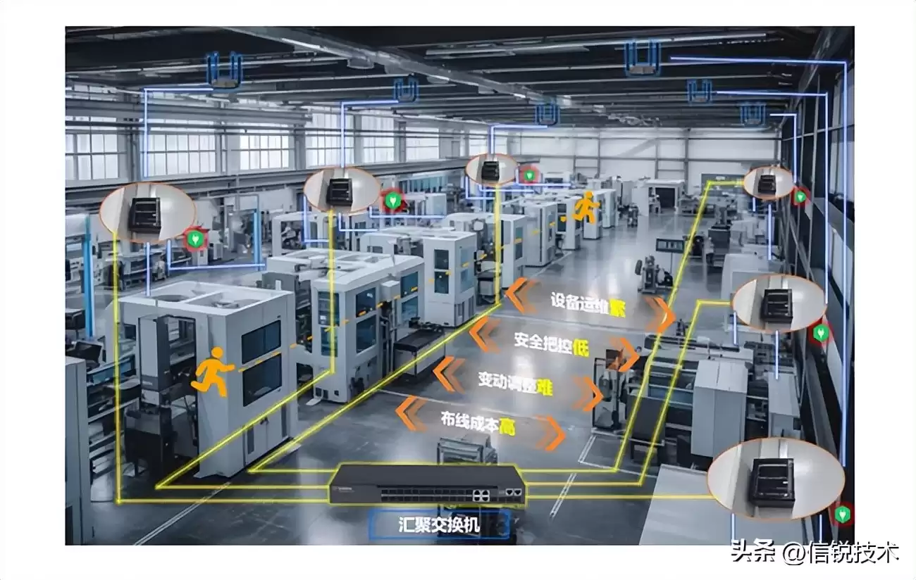 破局智能制造!信锐“五网双联”横扫制造业五大网络痛点 破局智能制造!信锐“五网双联”横扫制造业五大网络痛点