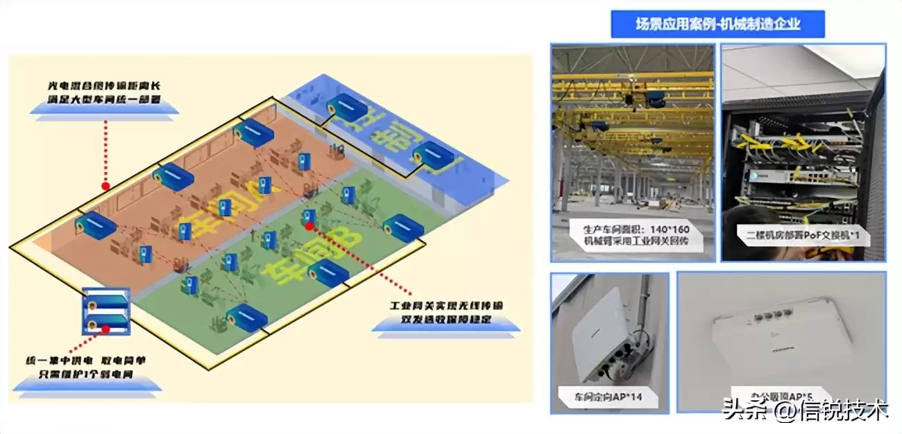 破局智能制造!信锐“五网双联”横扫制造业五大网络痛点 破局智能制造!信锐“五网双联”横扫制造业五大网络痛点