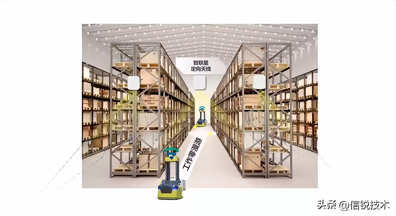 破局智能制造!信锐“五网双联”横扫制造业五大网络痛点 破局智能制造!信锐“五网双联”横扫制造业五大网络痛点