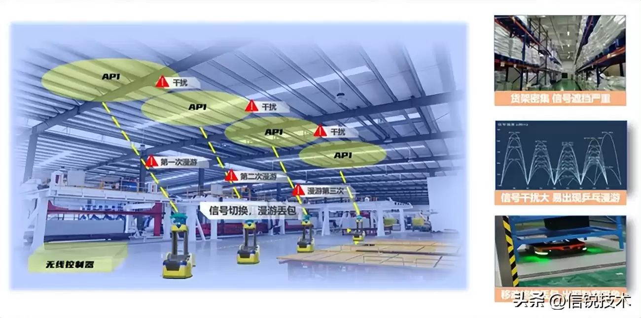 破局智能制造!信锐“五网双联”横扫制造业五大网络痛点 破局智能制造!信锐“五网双联”横扫制造业五大网络痛点