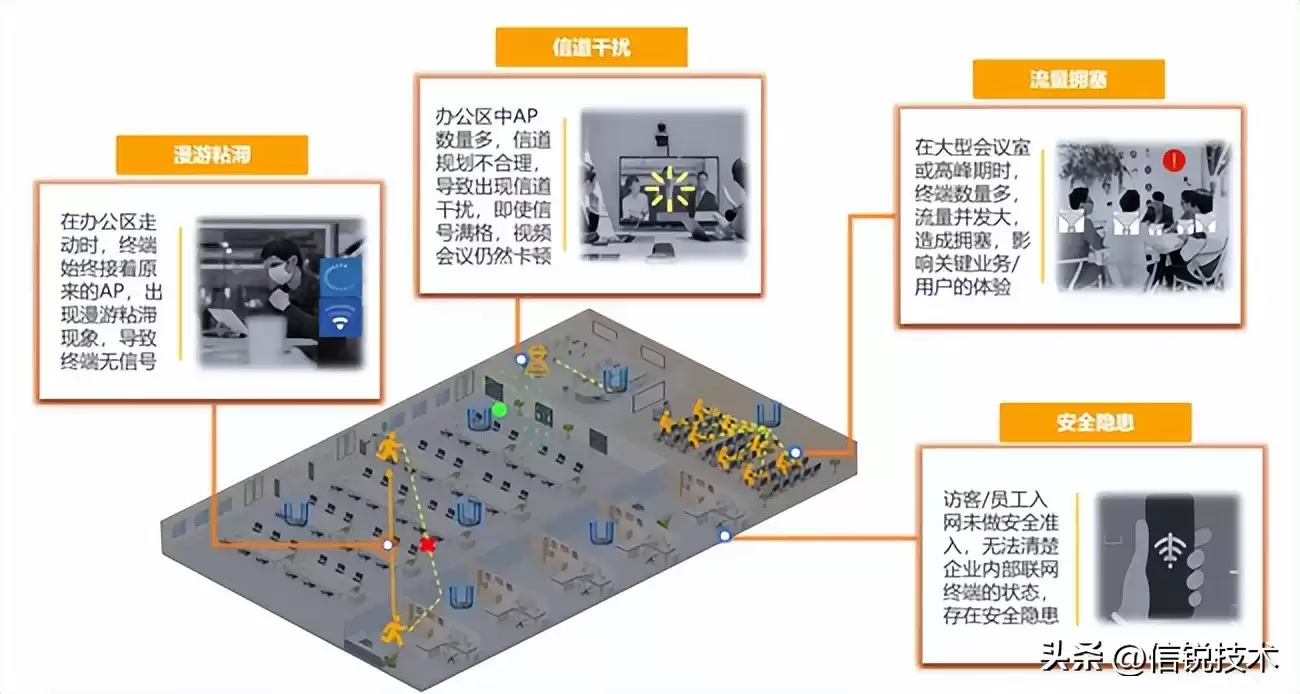 破局智能制造!信锐“五网双联”横扫制造业五大网络痛点 破局智能制造!信锐“五网双联”横扫制造业五大网络痛点