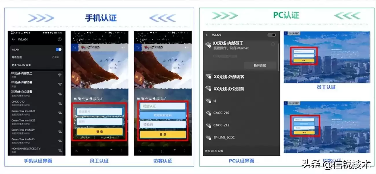 破局智能制造!信锐“五网双联”横扫制造业五大网络痛点 破局智能制造!信锐“五网双联”横扫制造业五大网络痛点