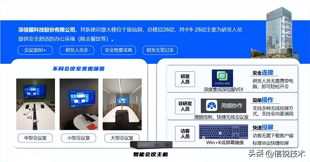 破局智能制造!信锐“五网双联”横扫制造业五大网络痛点 破局智能制造!信锐“五网双联”横扫制造业五大网络痛点