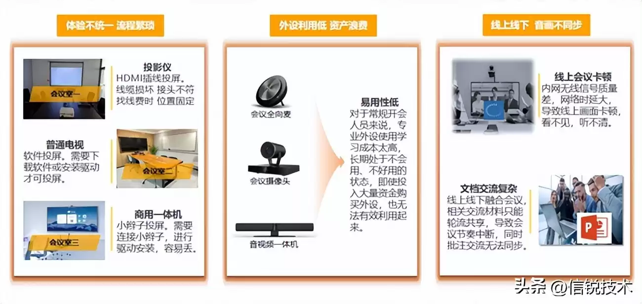 破局智能制造!信锐“五网双联”横扫制造业五大网络痛点 破局智能制造!信锐“五网双联”横扫制造业五大网络痛点