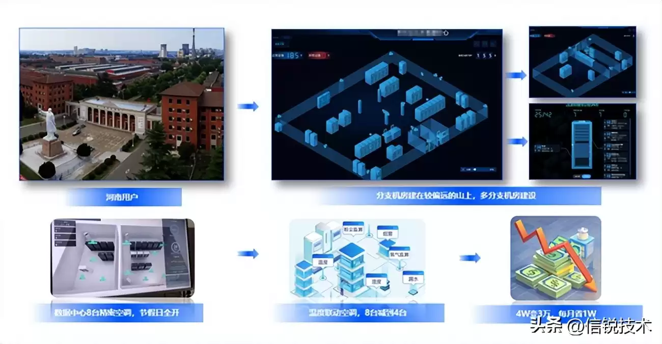 破局智能制造!信锐“五网双联”横扫制造业五大网络痛点 破局智能制造!信锐“五网双联”横扫制造业五大网络痛点