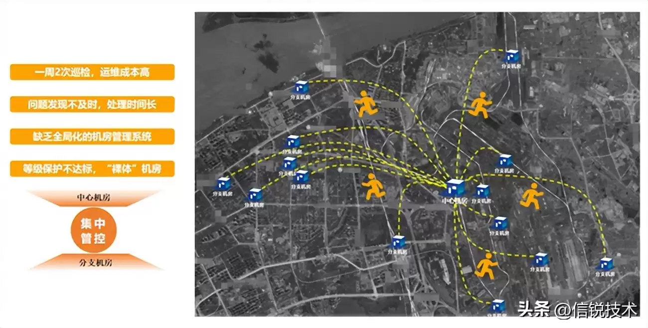 破局智能制造!信锐“五网双联”横扫制造业五大网络痛点 破局智能制造!信锐“五网双联”横扫制造业五大网络痛点