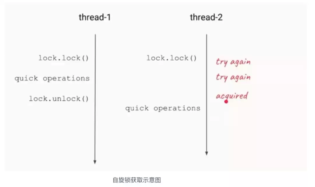 Java高并发编程核心：深入解读锁机制与最佳实战