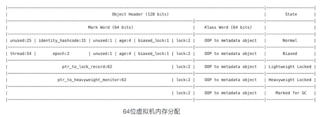 Java高并发编程核心：深入解读锁机制与最佳实战