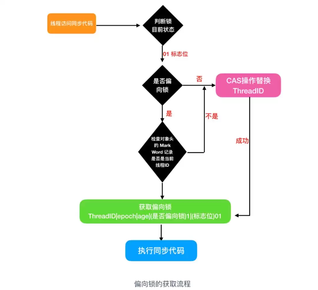Java高并发编程核心：深入解读锁机制与最佳实战