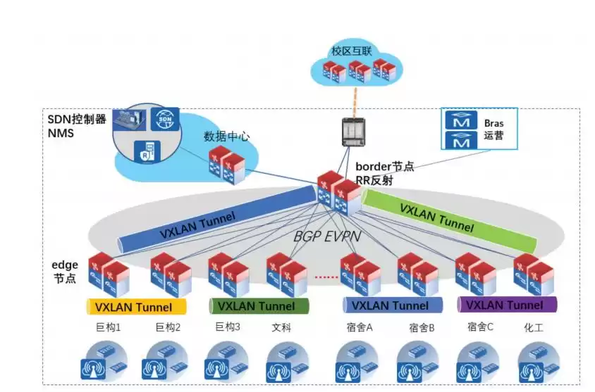 智慧校园革命：物联网技术如何赋能全域应用与服务升级