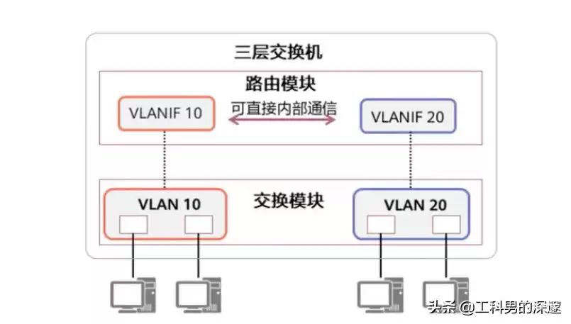 交换机虚拟化实战秘籍：物理与虚拟端口全解析，配置技巧一网打尽！