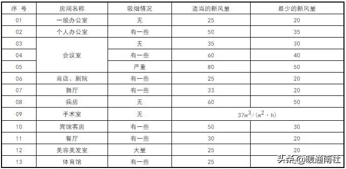 暖通空调设计核心：从理论到实战的完整空气调节指南
