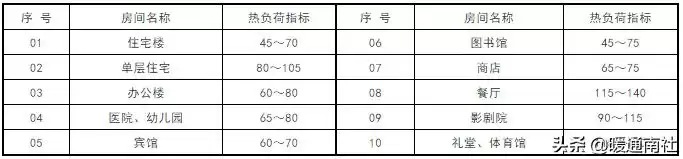 暖通空调设计核心：从理论到实战的完整空气调节指南