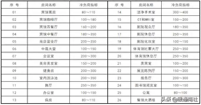 暖通空调设计核心：从理论到实战的完整空气调节指南