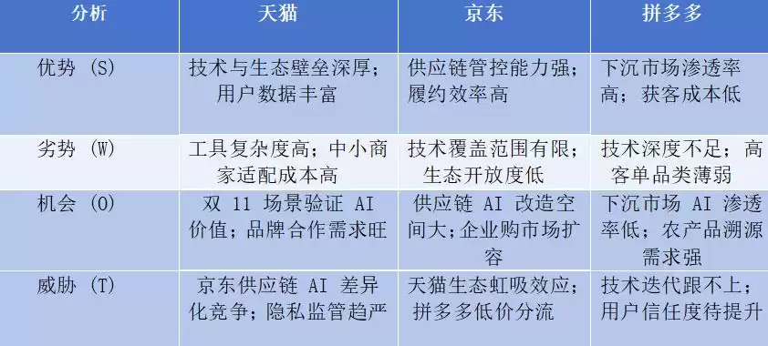 AI 重铸电商生死牌：技术赋能下的颠覆与重生