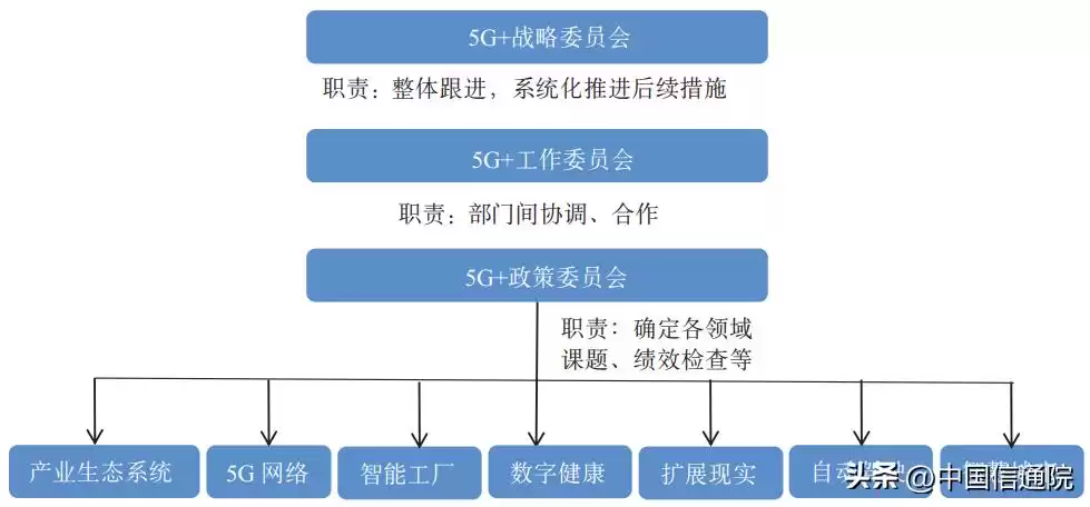 全球5G政策对决：中国信通院国外产业战略与我国破局之道