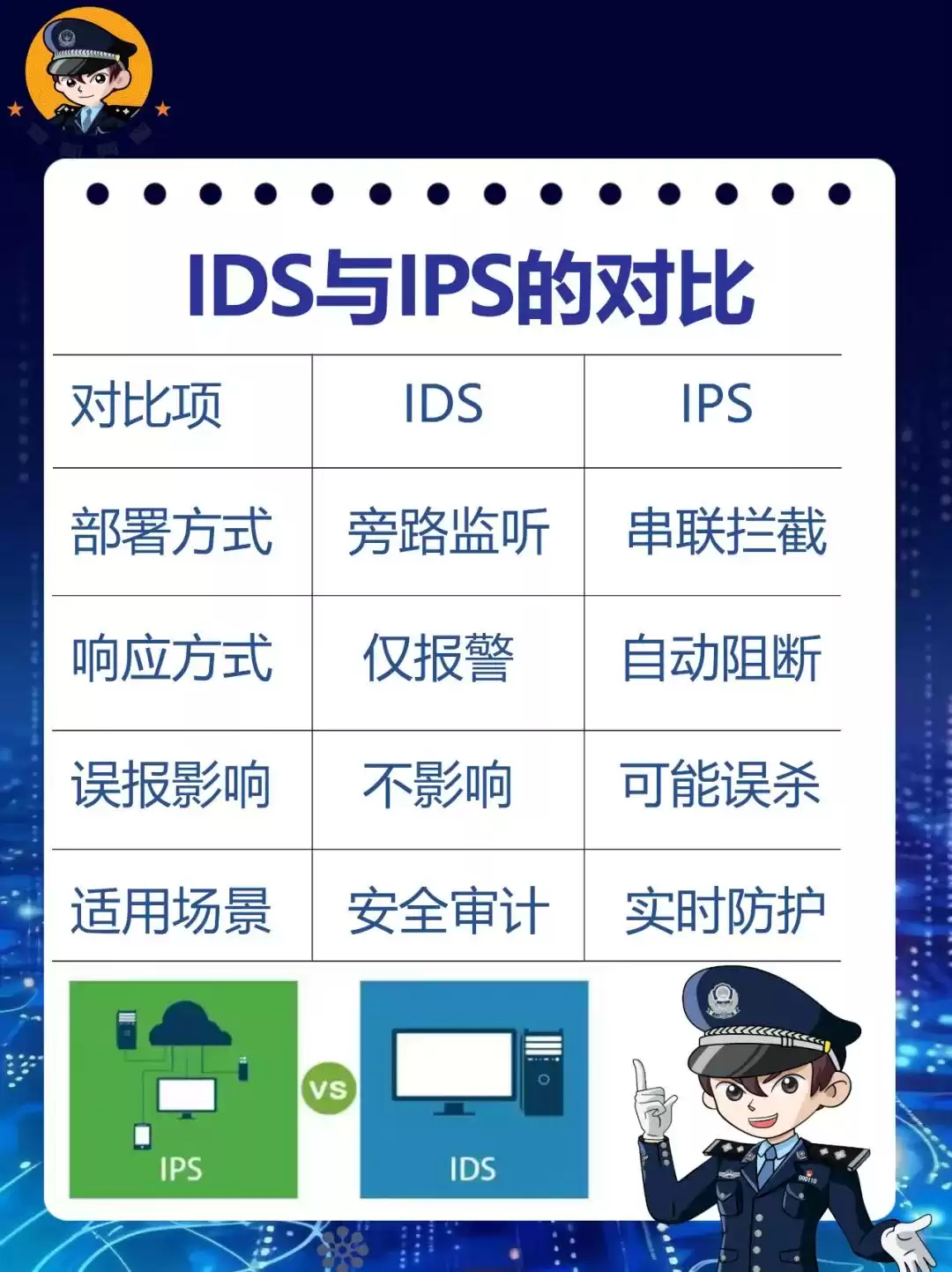 护网2025：IDSIPS，你的网络安全终极护盾！