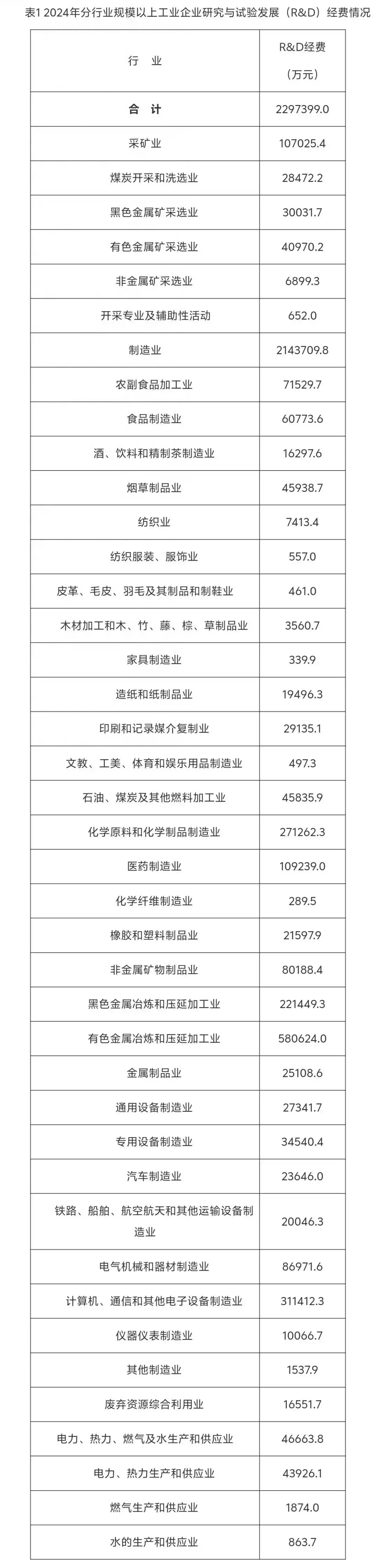 2024云南科技统计公报震撼出炉！数说创新，见证飞跃！