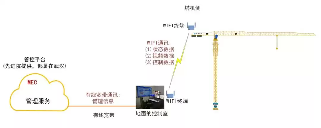 颠覆高空作业！中建云控核心技术获省级住建领域重磅推广，引领智能建造革命