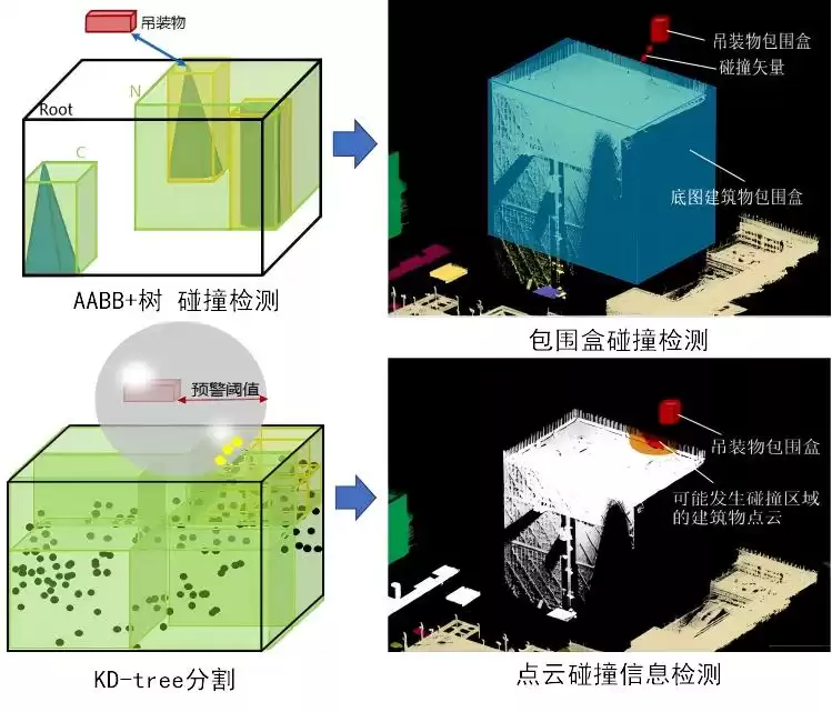 颠覆高空作业！中建云控核心技术获省级住建领域重磅推广，引领智能建造革命