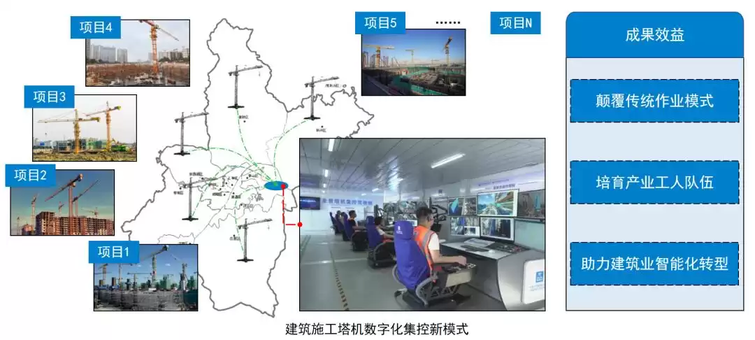 颠覆高空作业！中建云控核心技术获省级住建领域重磅推广，引领智能建造革命
