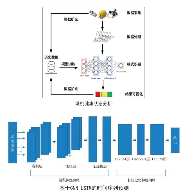 颠覆高空作业！中建云控核心技术获省级住建领域重磅推广，引领智能建造革命