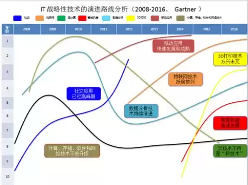 物联网革命：新一代信息技术如何重塑制造业未来