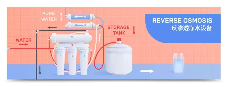 RO膜过滤大揭秘：牛奶香浓营养的科技密码！